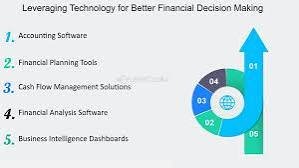 Financial Tools