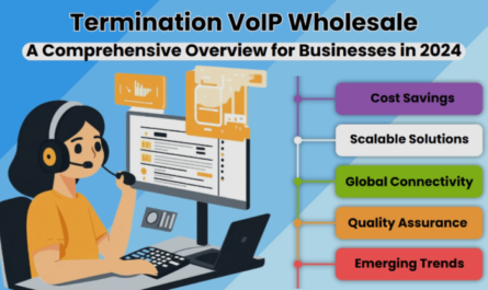 Termination VoIP Wholesale