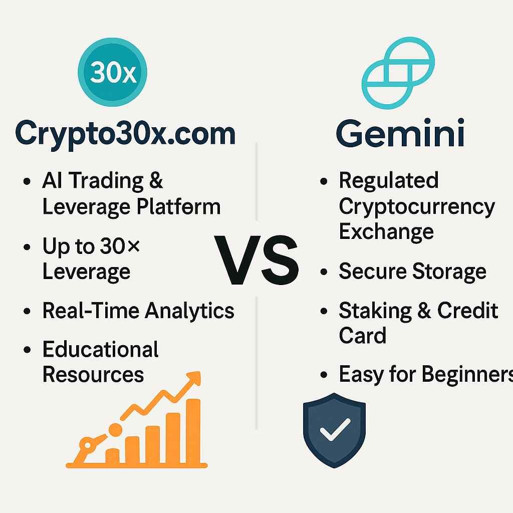 Crypto30x.com and Gemini