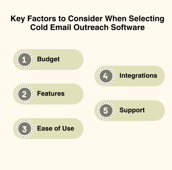 Key Features of Cold Email Outreach Software